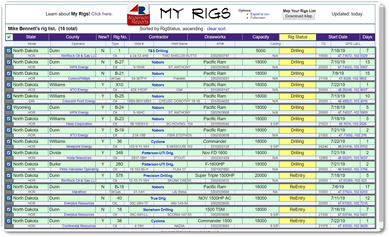 click to zoom Custom MyRigs Report Example