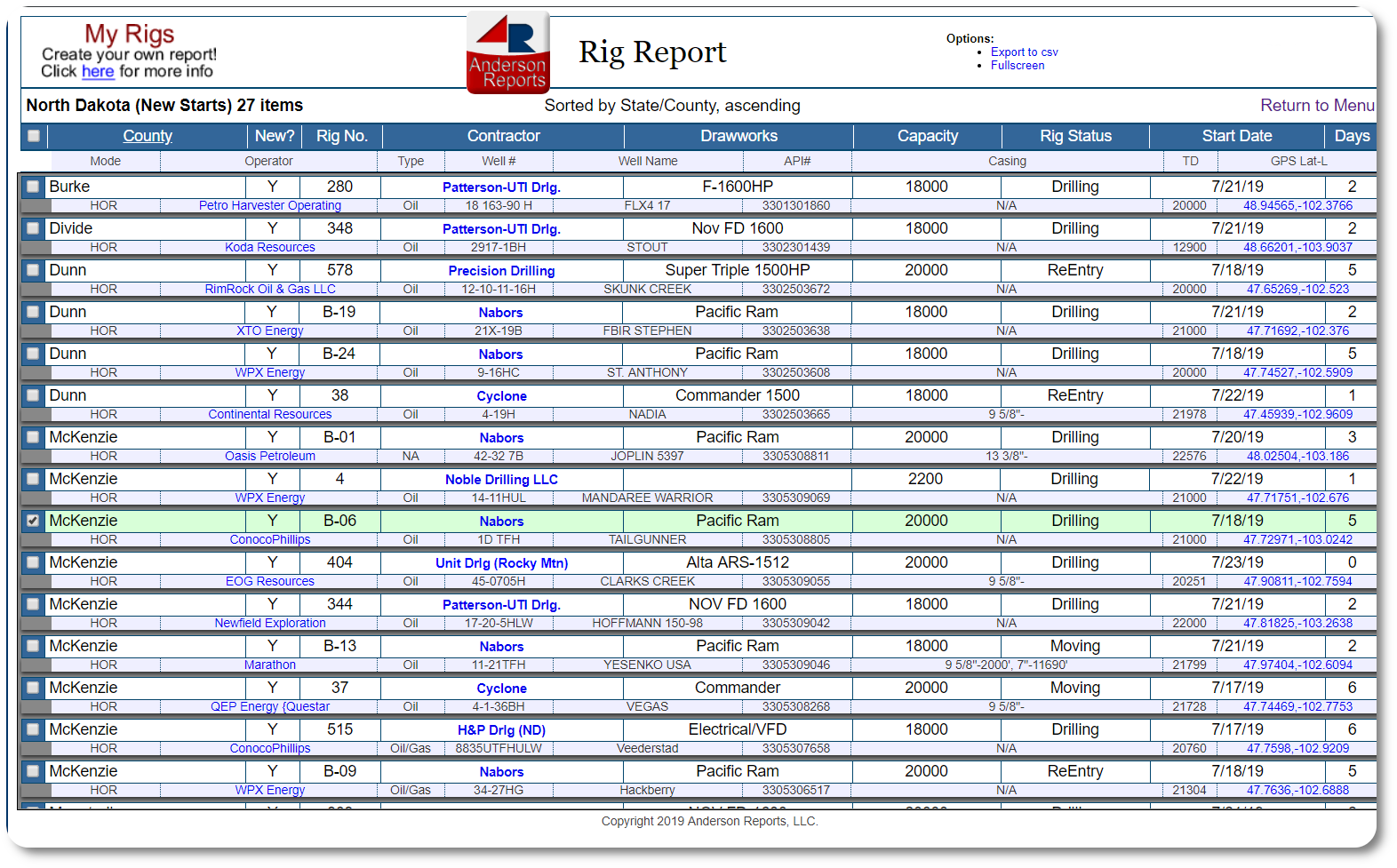 click to zoom Rig Report Example